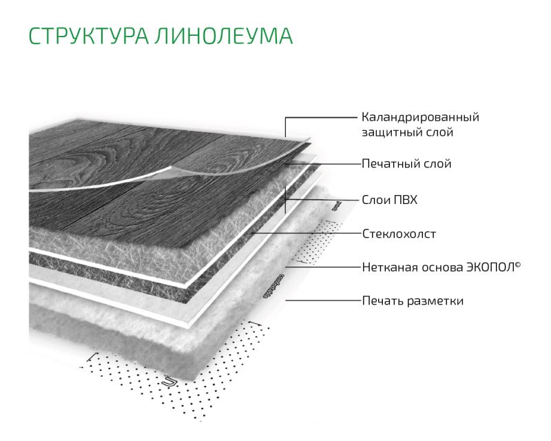 Линолеум бытовой "Комитекс" Бавария Кайзер 701 (2м) — купить в Сочи