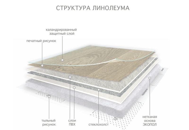 Линолеум бытовой "Комитекс" Версаль Менуэт 931 (3,5м) — купить в Сочи