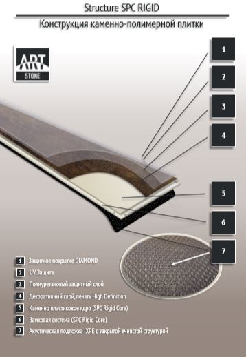 Замковая ПВХ плитка "Art Tile" Ясень Аскольд (1200*183*6 мм) — купить в Сочи